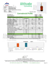 CBG + CBD Oil Pineapple Express Hybrid Tincture Drops 2000mg